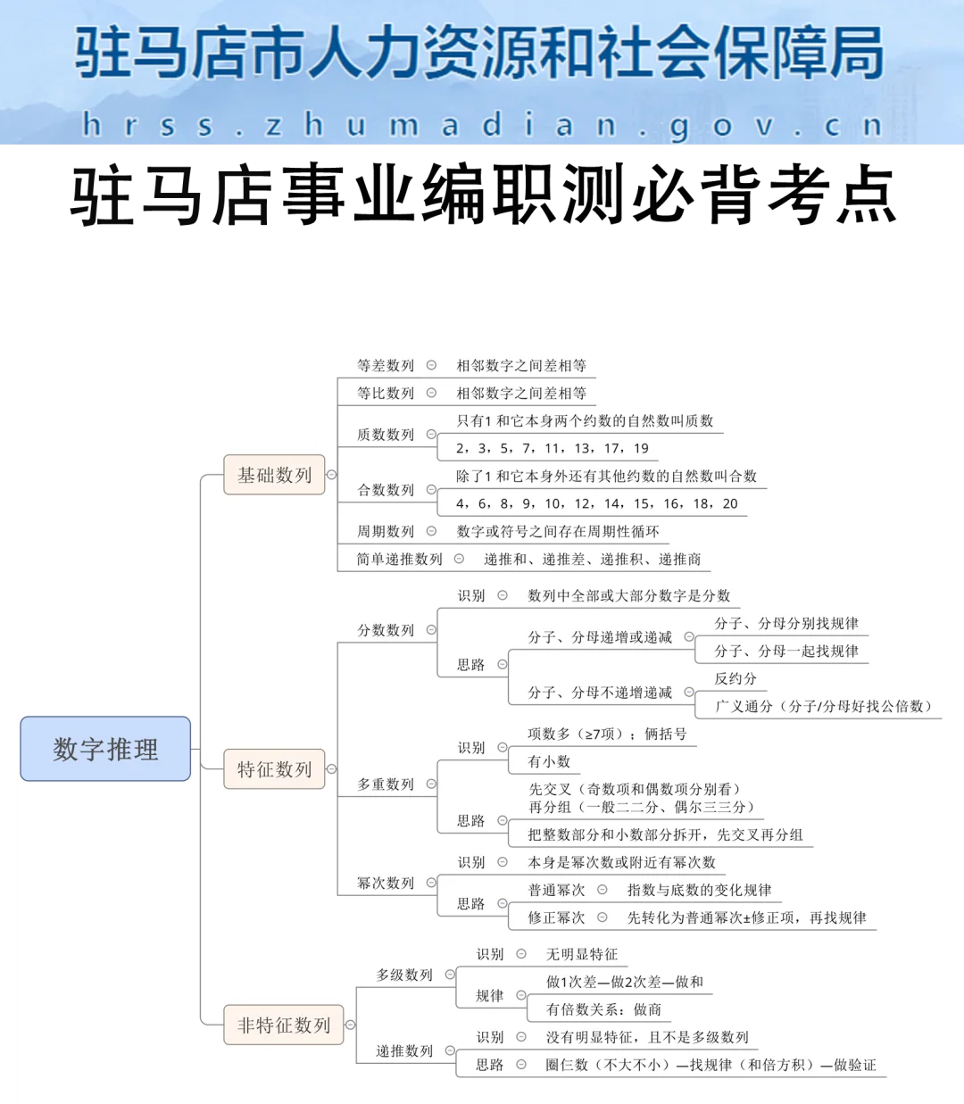 12月6日驻马店事业编，答案已出，背吧！
