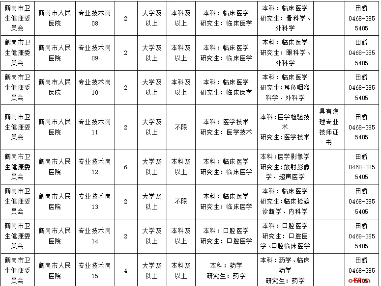 2025年鹤岗市人民医院黑龙江人才周招聘56人