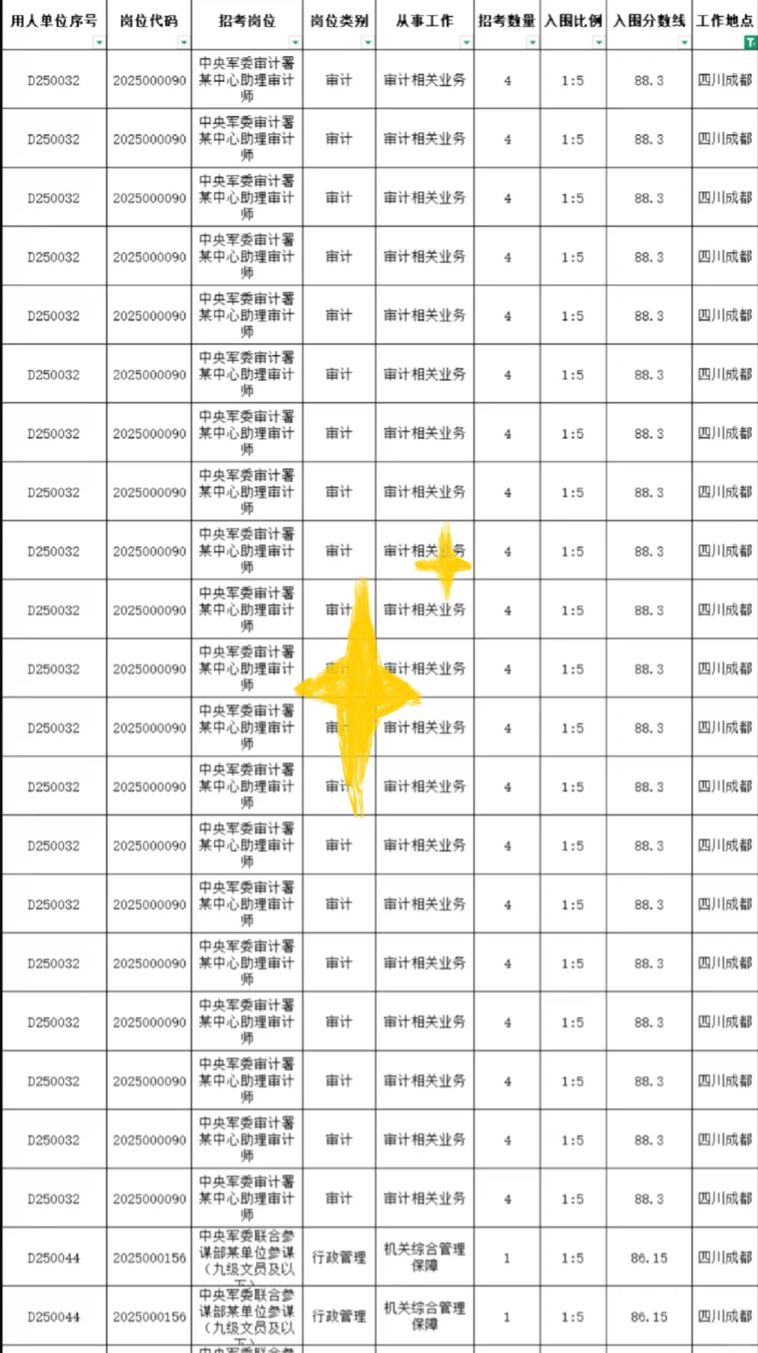 四川成都出了！