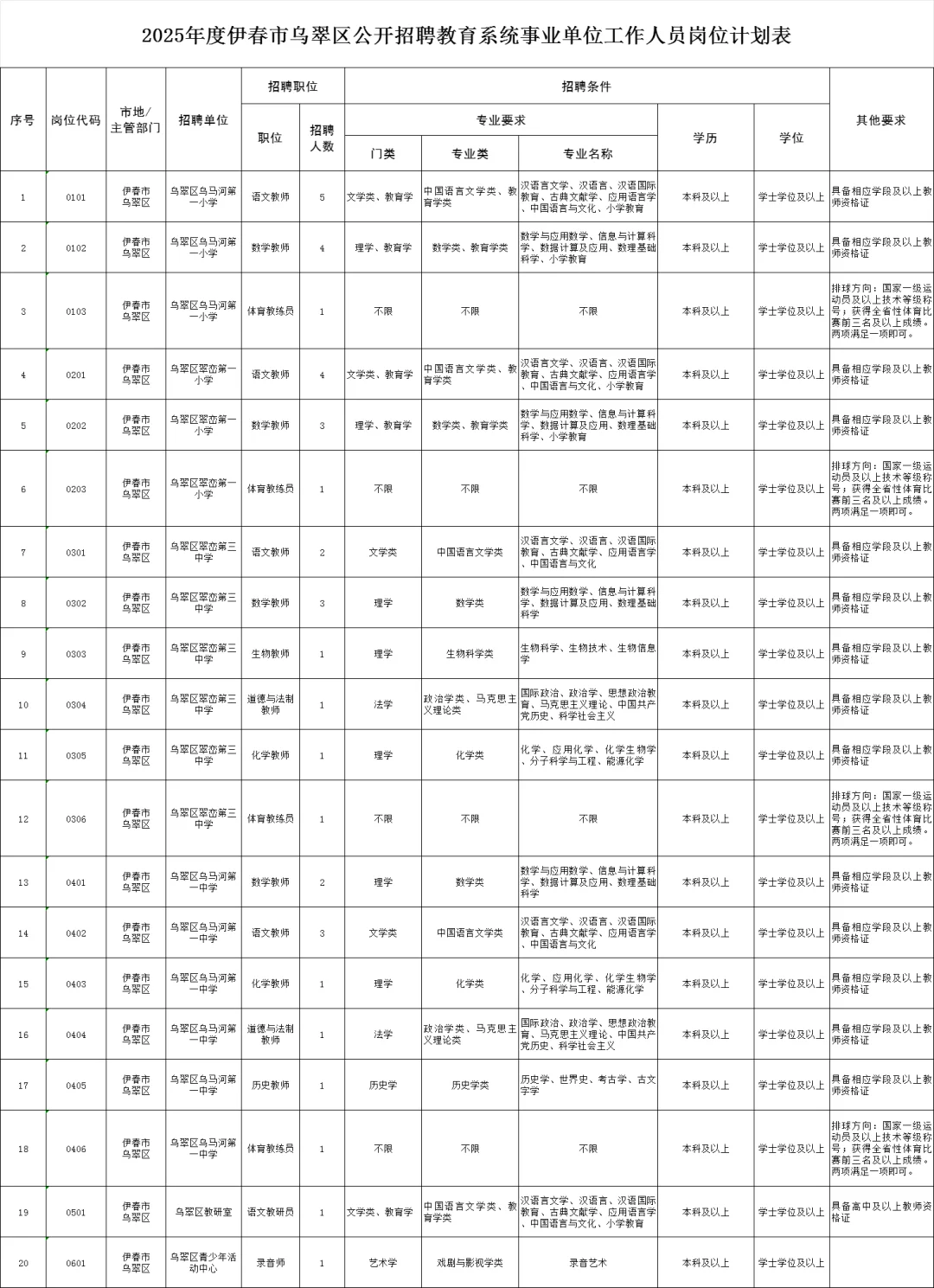 伊春招聘中小学教师38人
