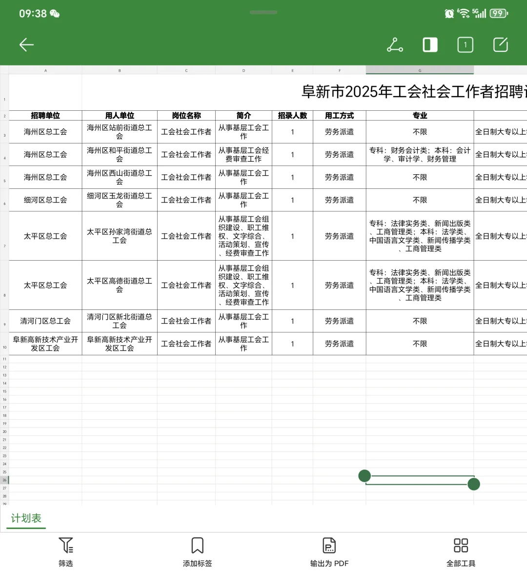 专科起报！阜新工会招社会工作者