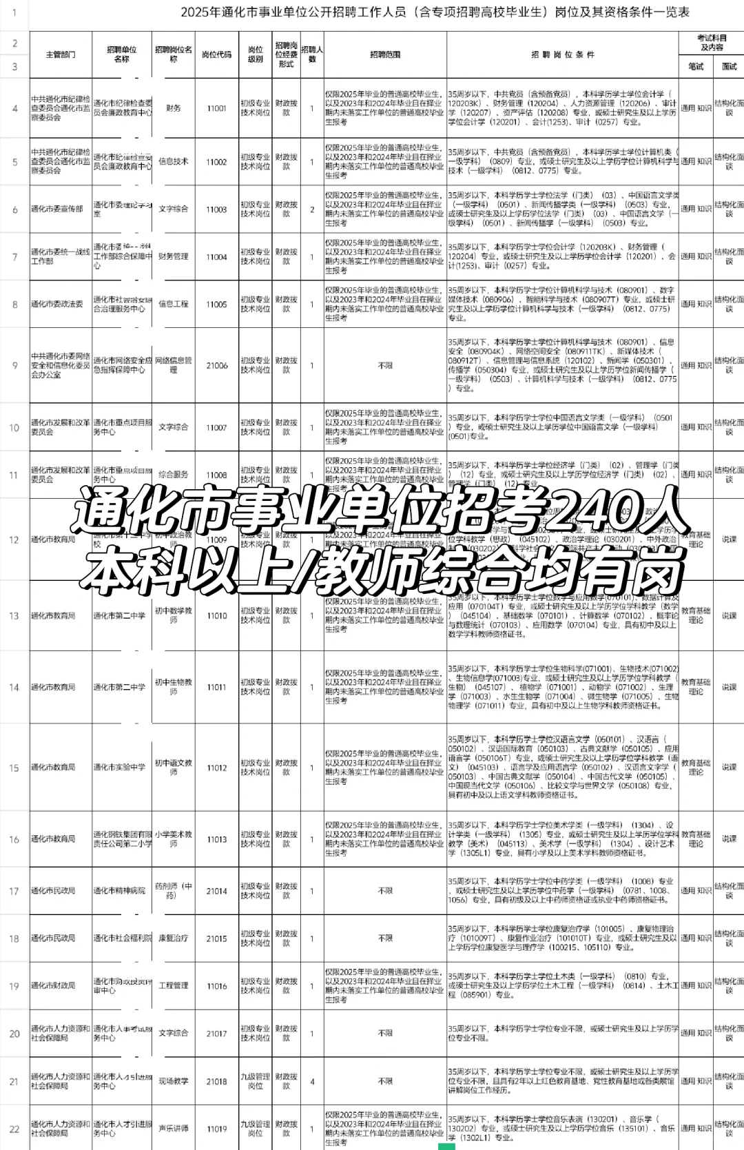 通化市事业单位招考240人
