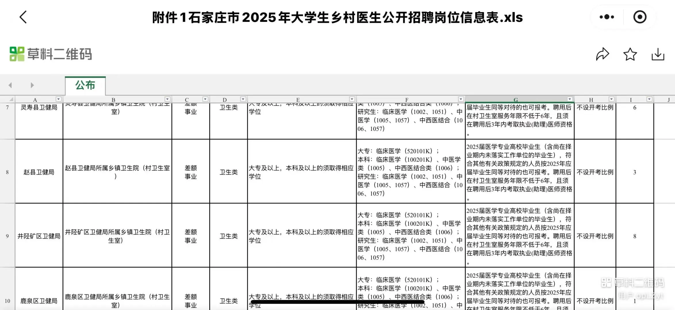 石家庄市大学生乡村医生招聘32人🔥