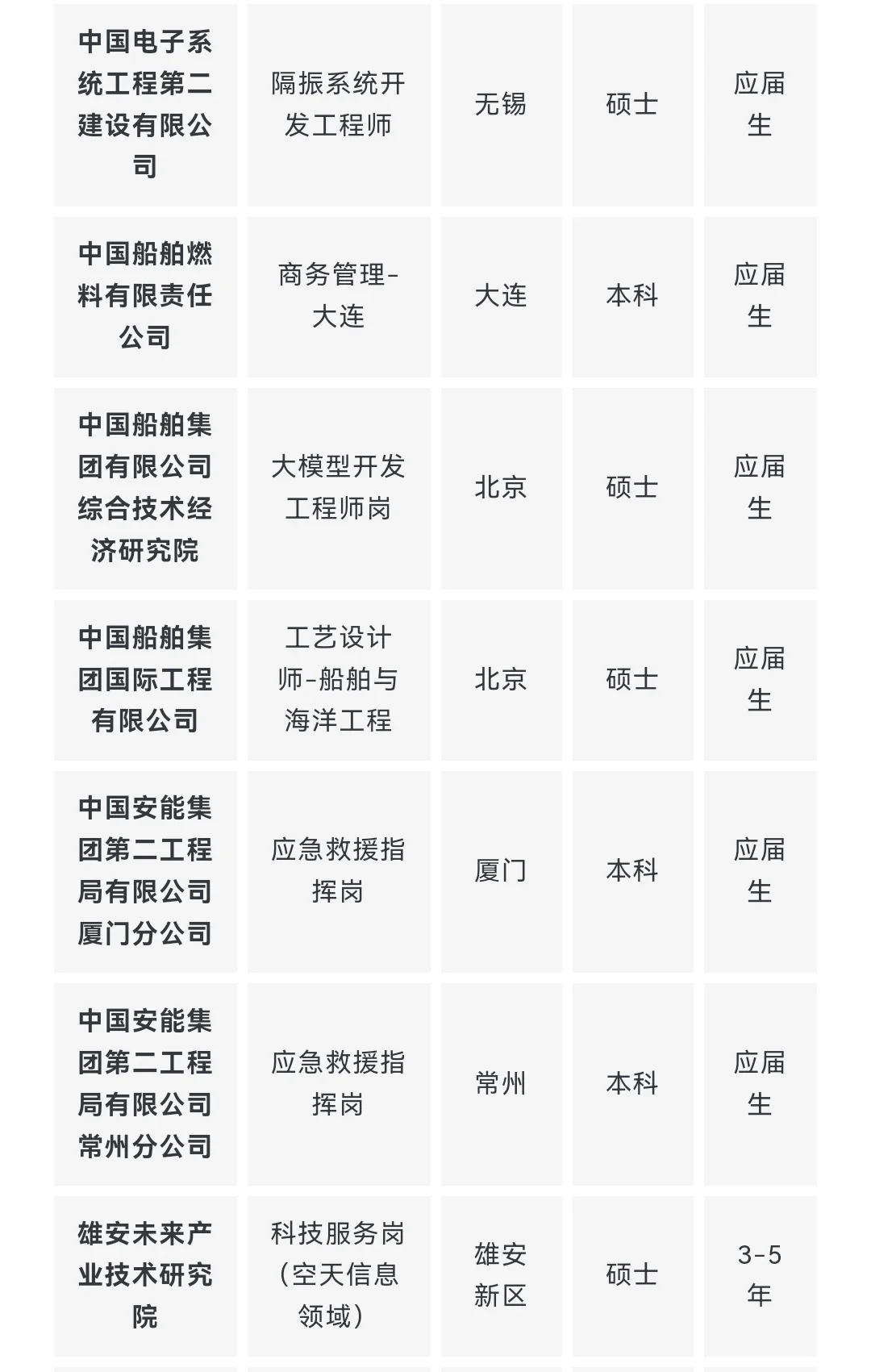 央企名企航空航天类岗位推荐 10月第一期