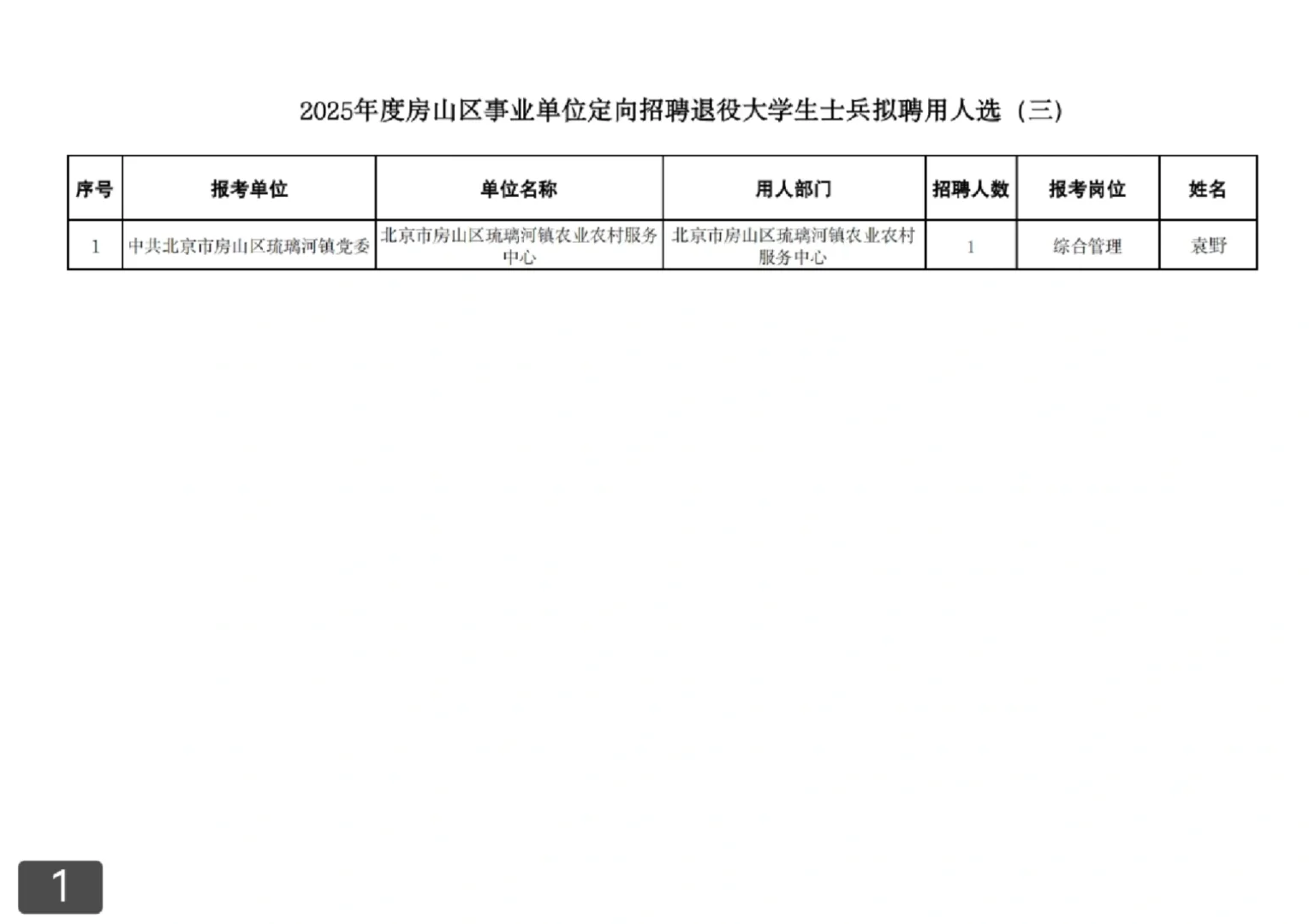 房山事业单位招聘结果公示！退役大学生士兵
