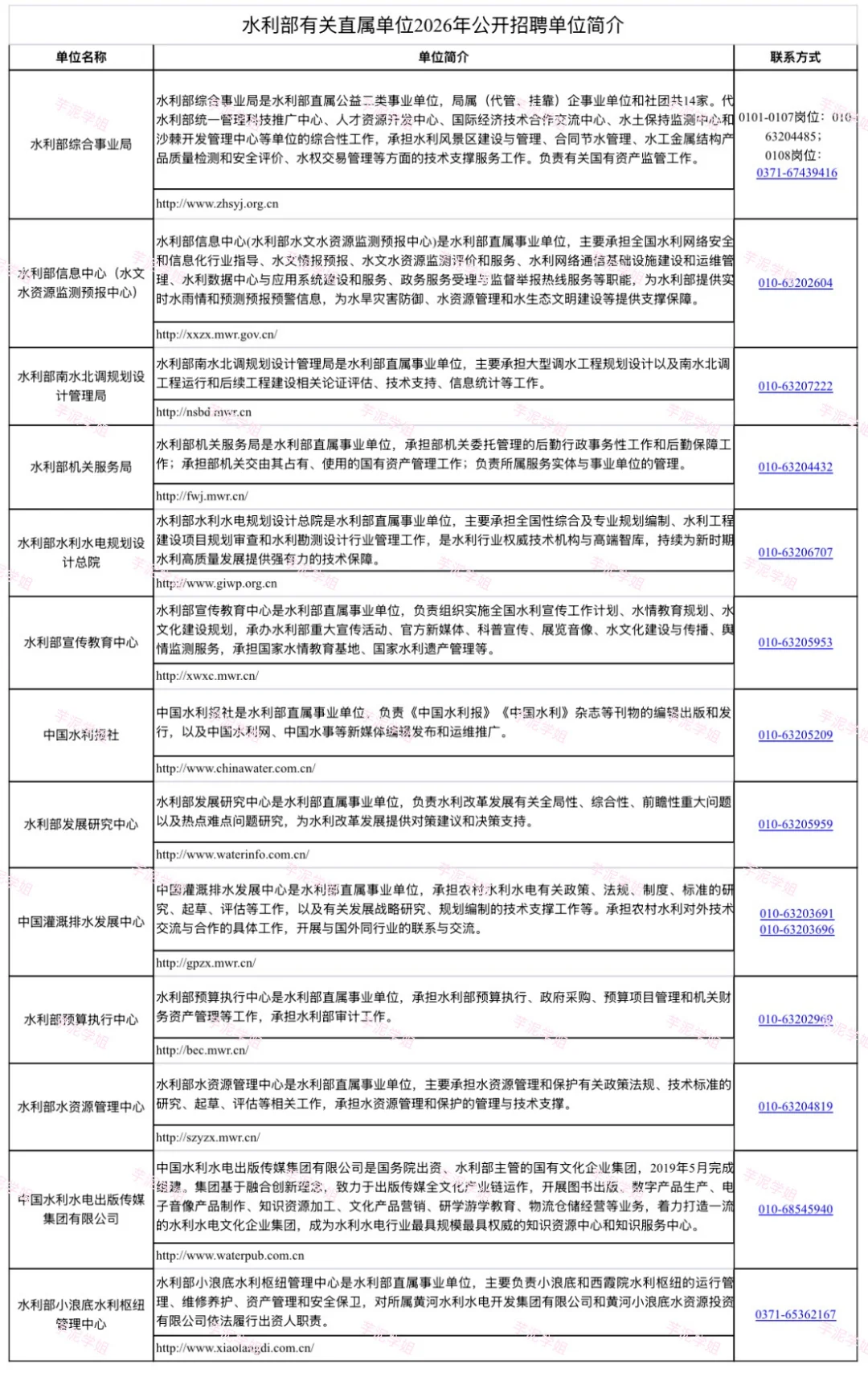 北京招聘公告：2026年水利部直属单位