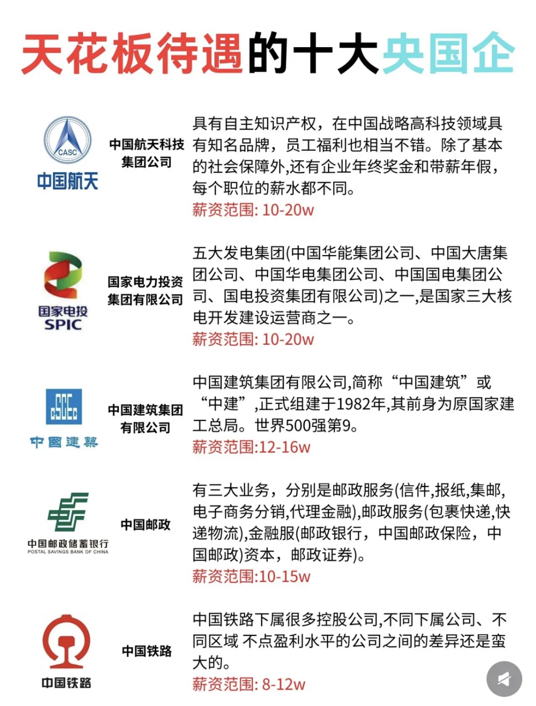 央国企待遇排座图，谁没上桌？