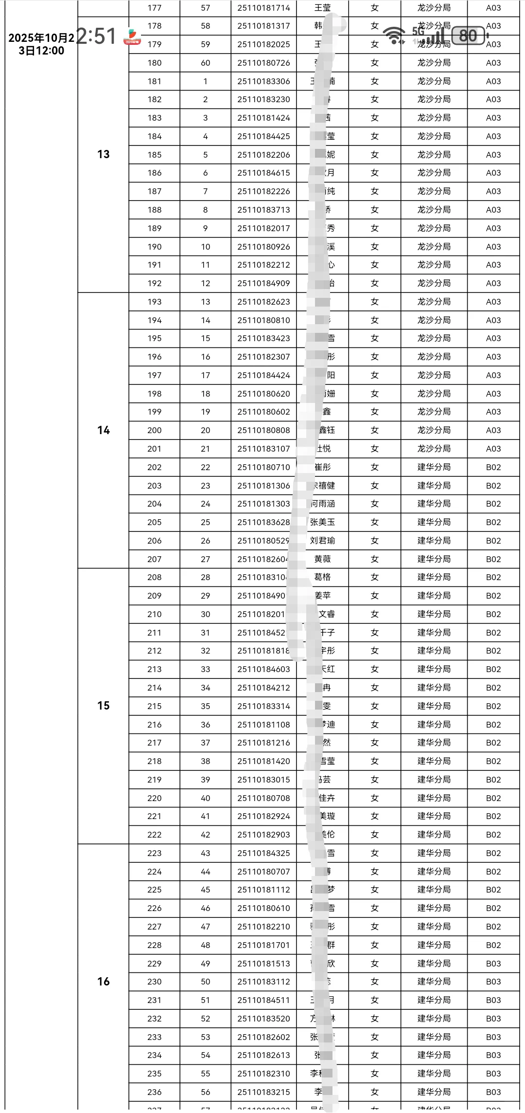 齐齐哈尔市公安局招聘辅警体能测试名单【全