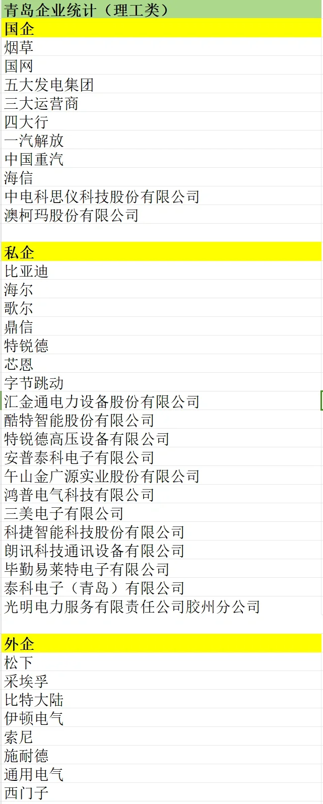 山东各市企业汇总