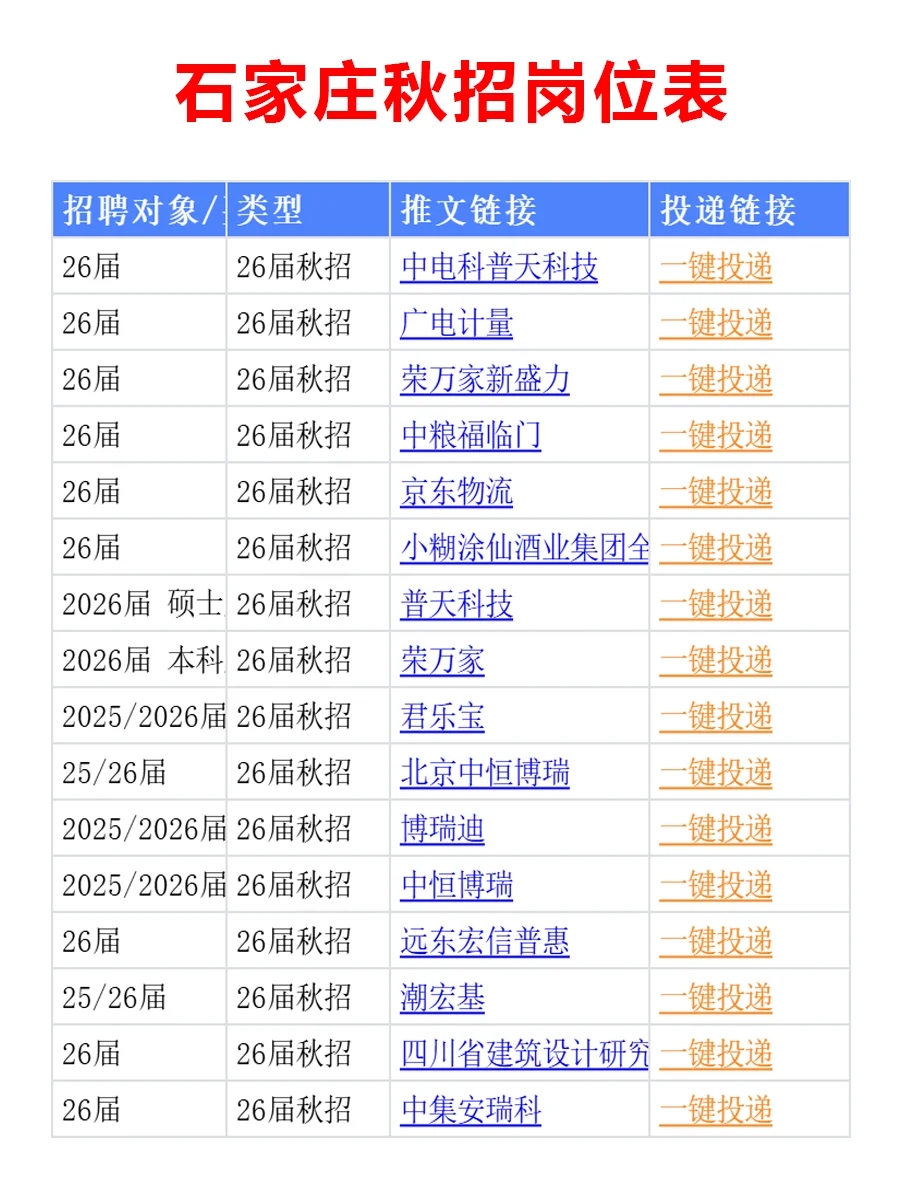 10.18 石家庄26届秋招集中爆发啦，免笔试