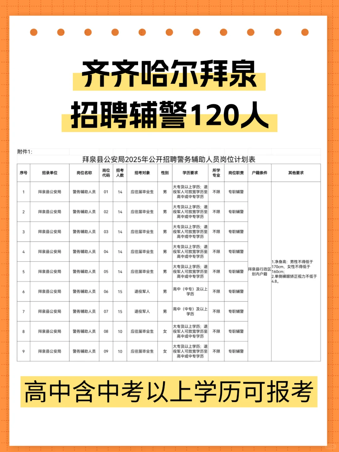 齐齐哈尔拜泉招聘辅警120人