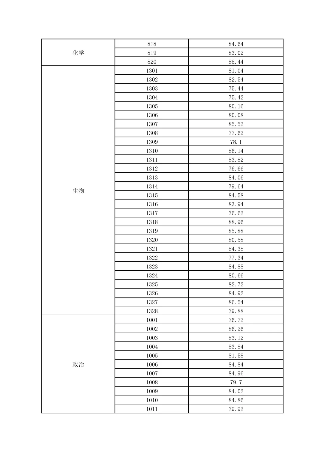 合肥市直招聘26届公费师范生面试成绩公示