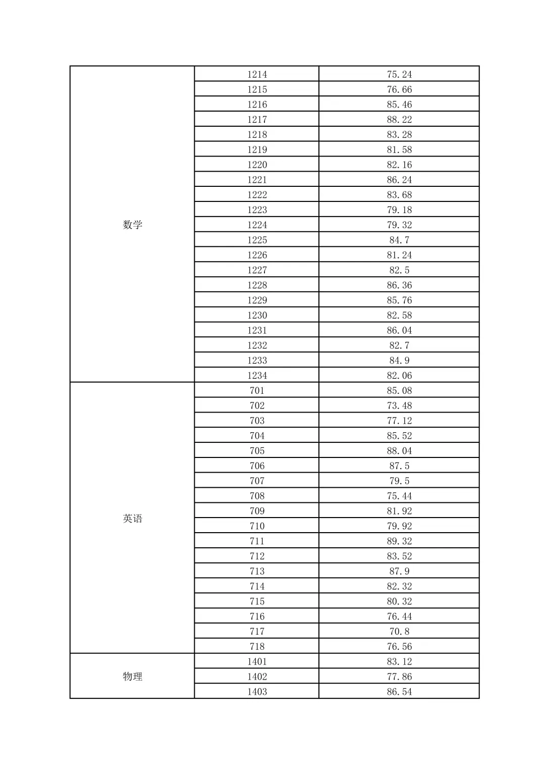 合肥市直招聘26届公费师范生面试成绩公示