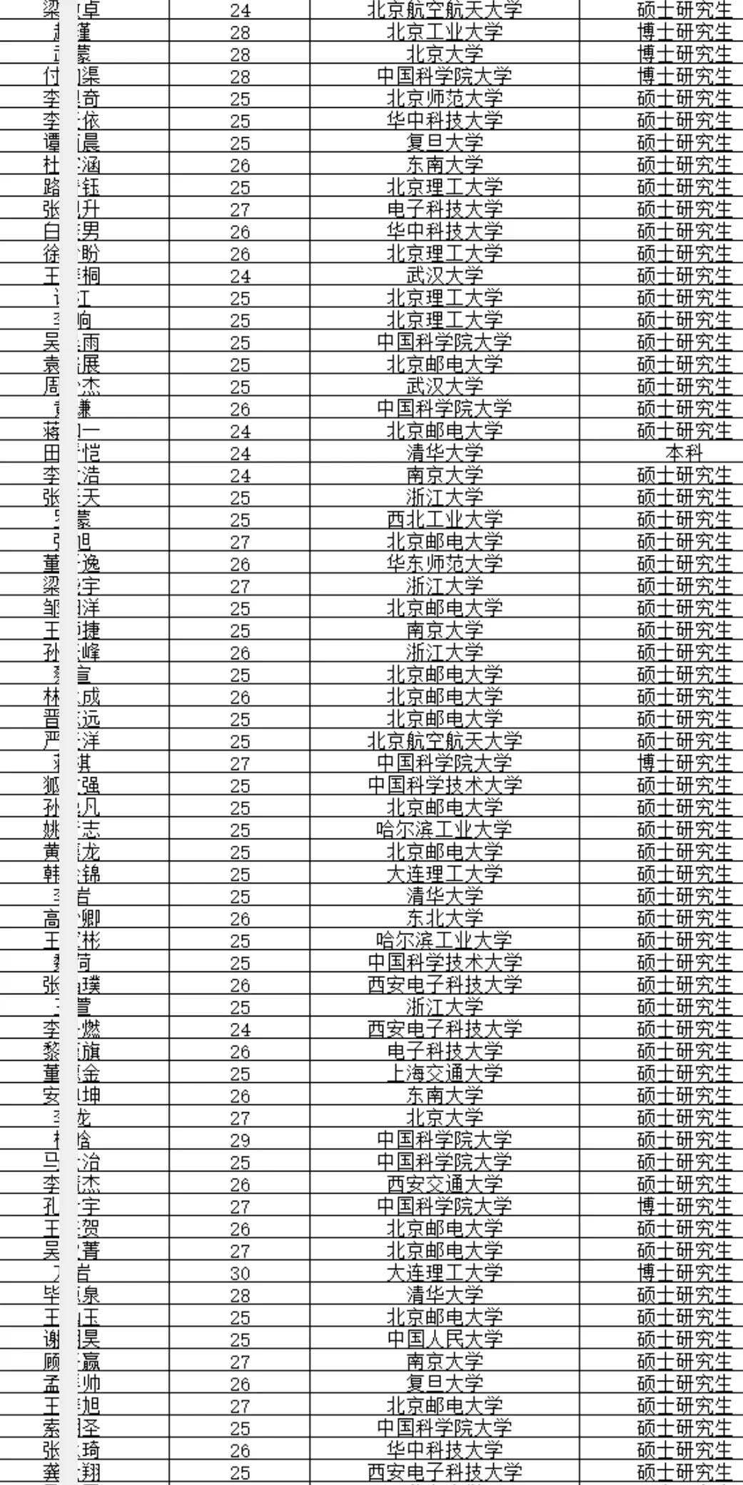 经开区拟引进非京毕业生若干人 恭喜落户！