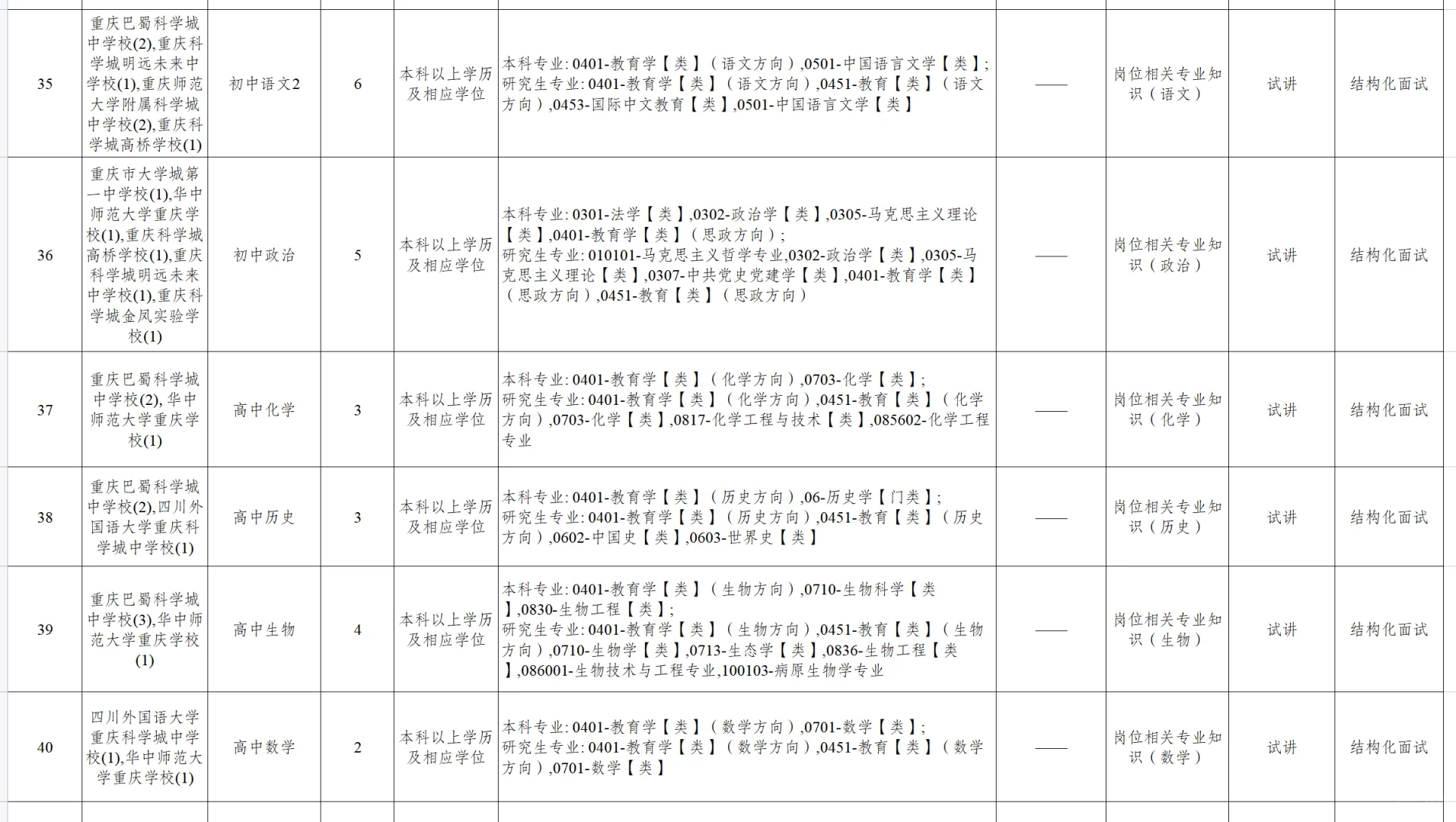 重庆高新区教育事业单位2025年招聘166人