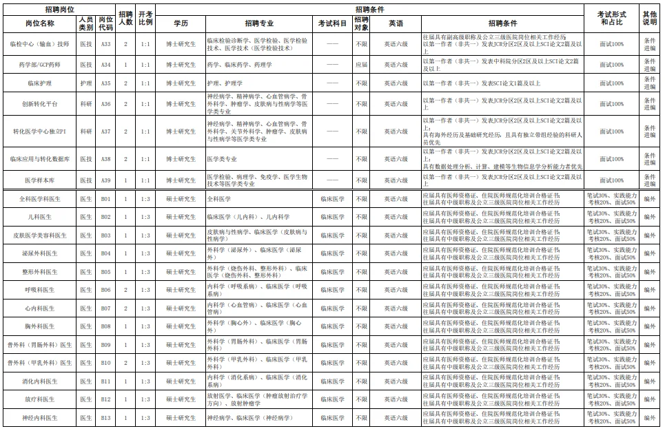 1.苏州大学附属第四医院2026第一批招聘