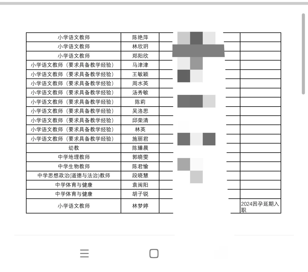 25年福州鼓楼拟聘用教师名单公示