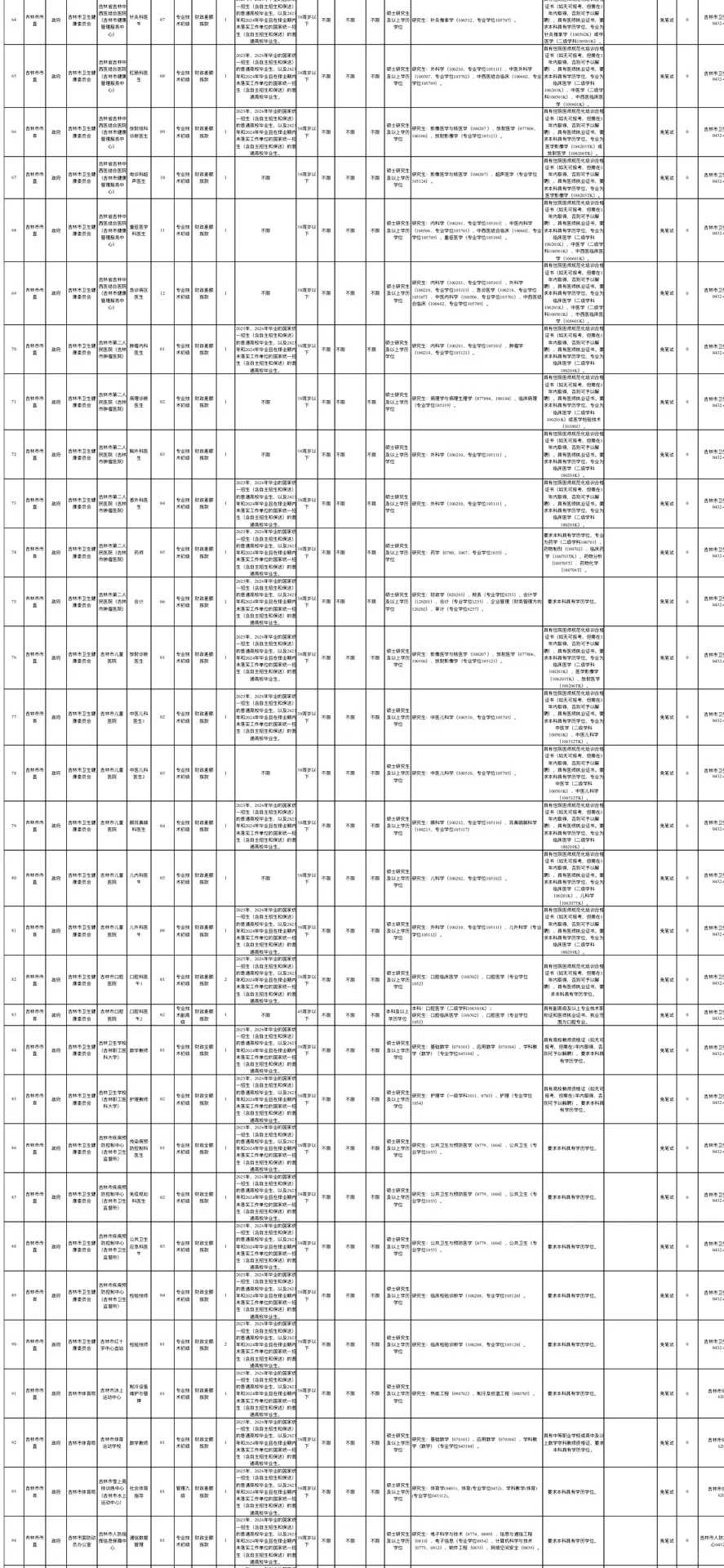 25吉林市事业单位招308人❗️❗️