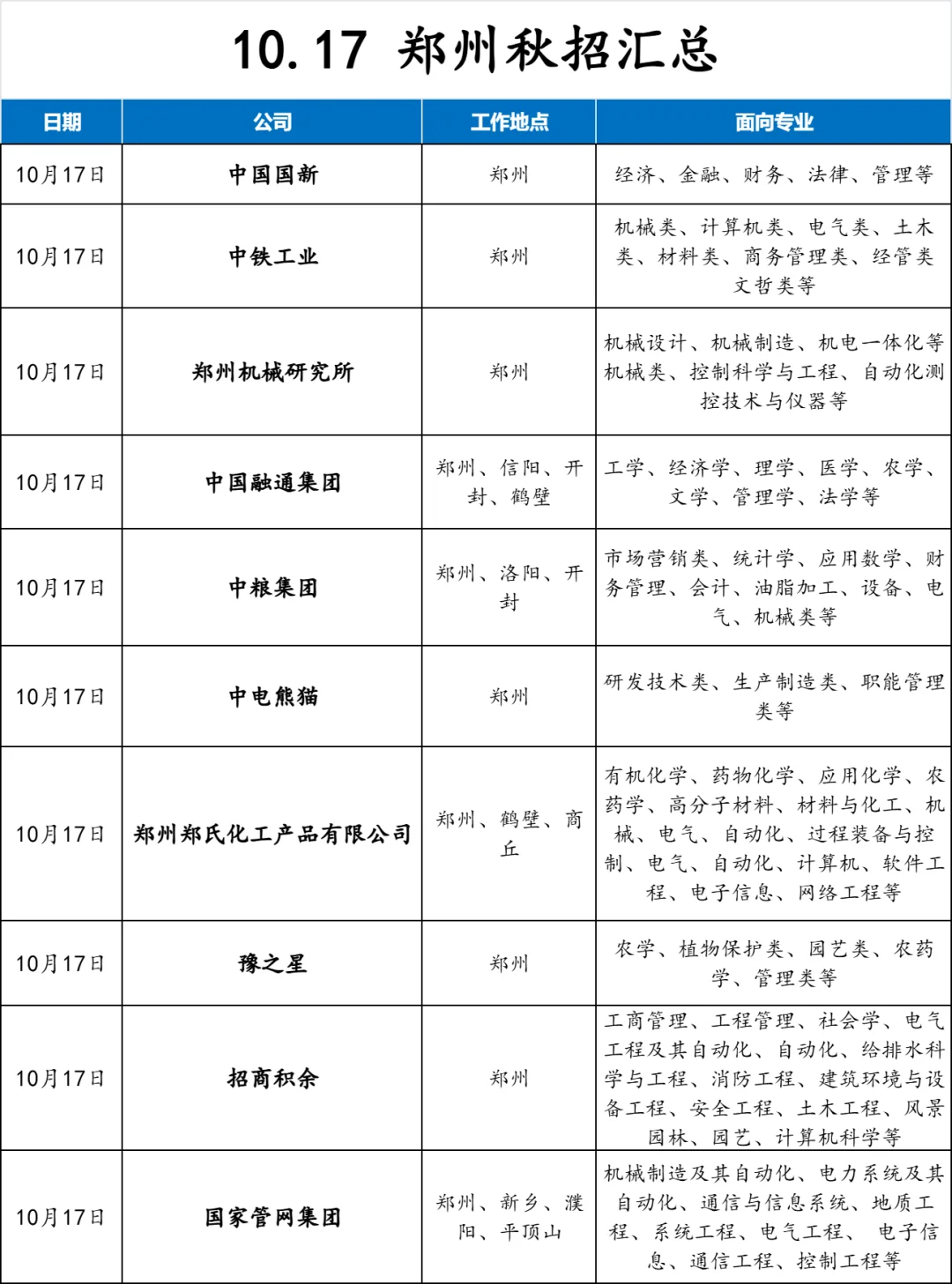 郑州秋招这么多，我先笑纳了😄