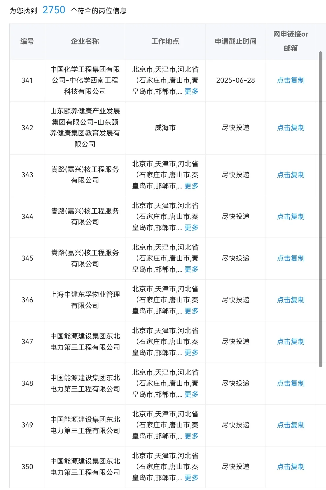 威海目前可以进的央国企，可以投！