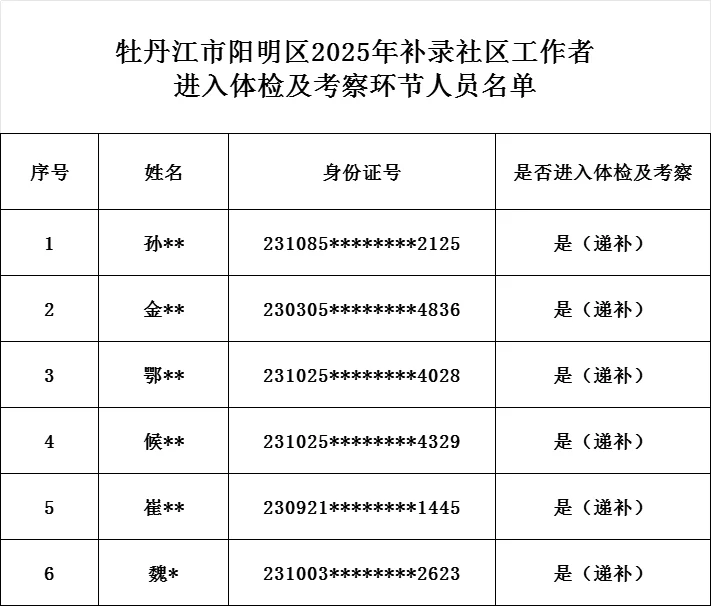 牡丹江社区工作者补录了