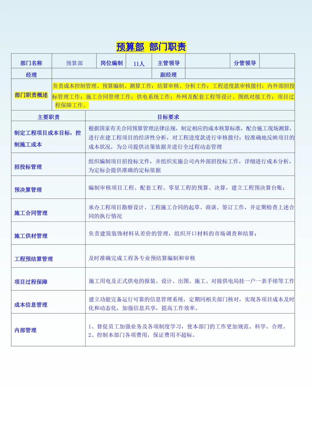 2025版公司组织架构及岗位职责