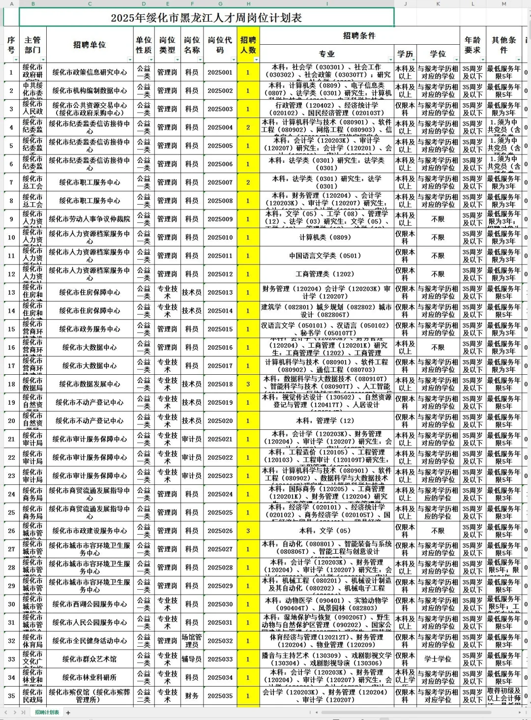 绥化黑龙江人才周9:00明天开始报名