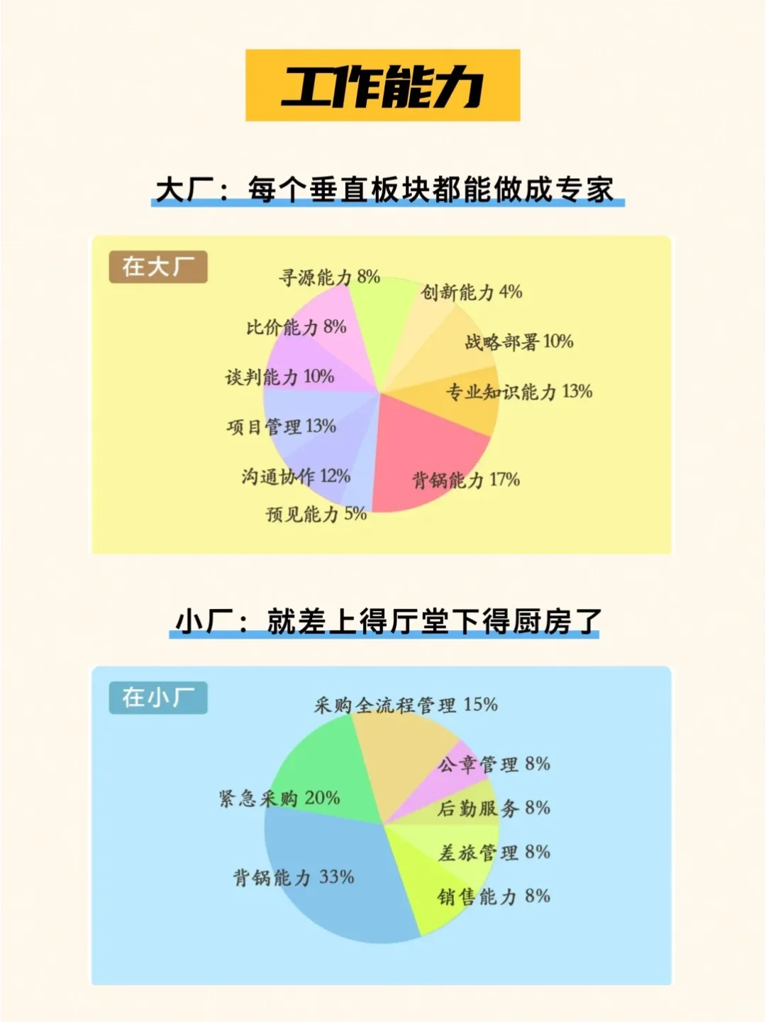 采购到底是去大厂还是小厂？