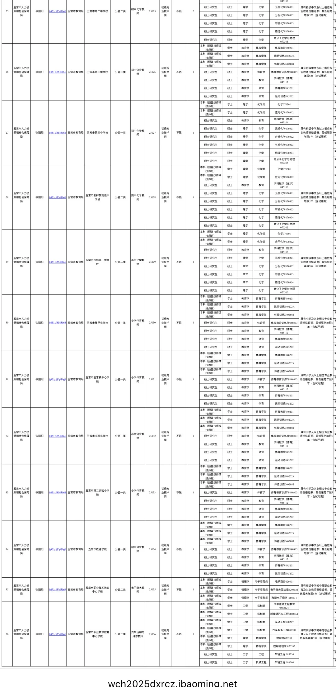 2025年度五常“丁香人才周”(秋季)报名通知