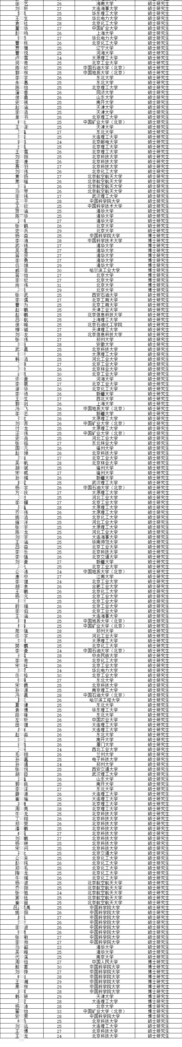 经开区拟引进非京毕业生若干人 恭喜落户！