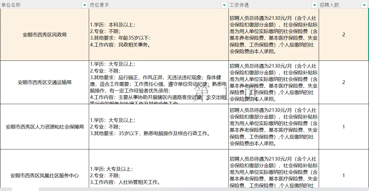 安顺西秀区民政局、交通运输局招聘
