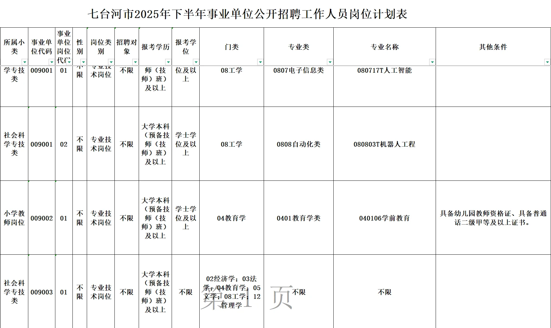 七台河市2025下半年事业单位联考招聘200人