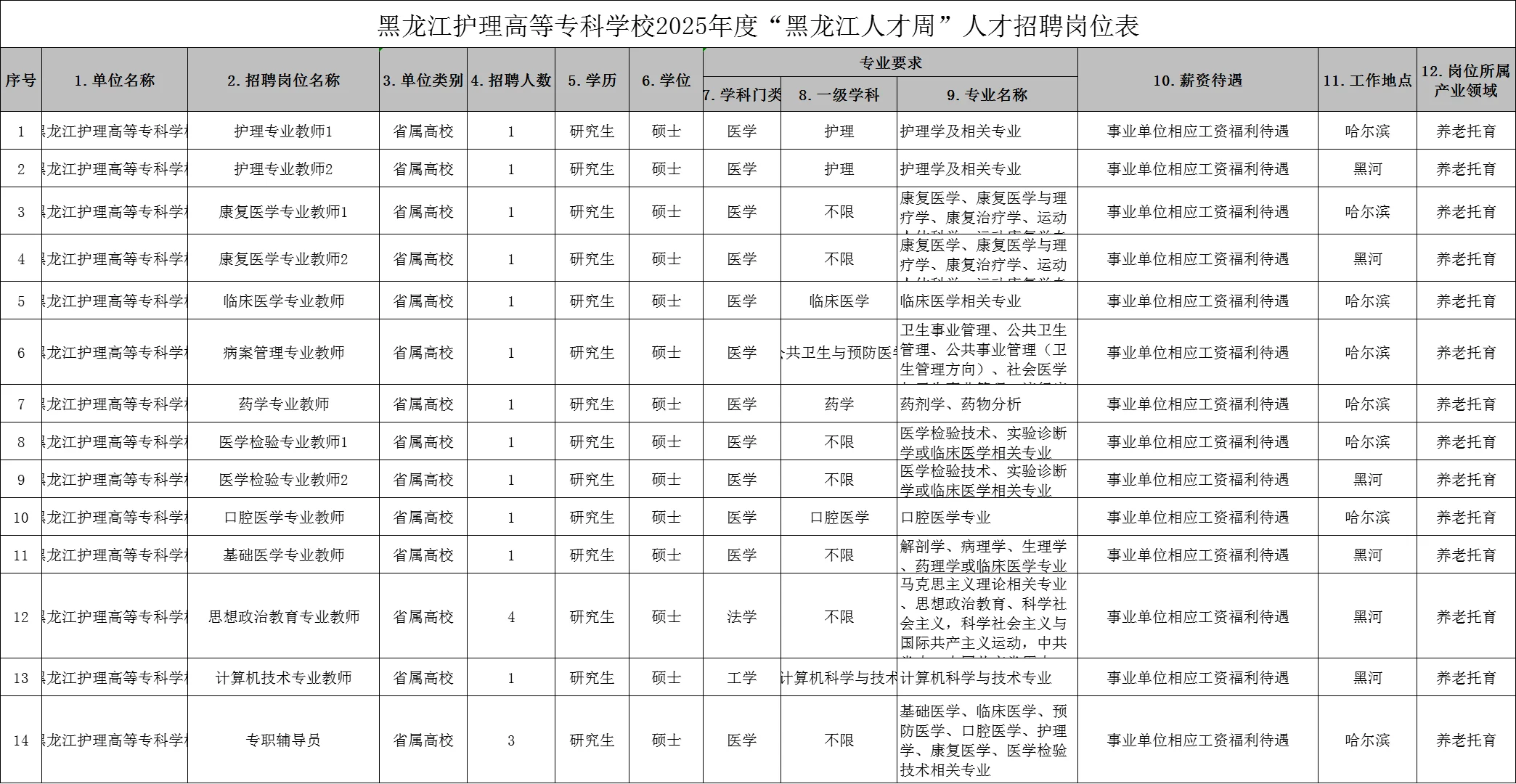 黑龙江护理高等专科学校招聘19人公告