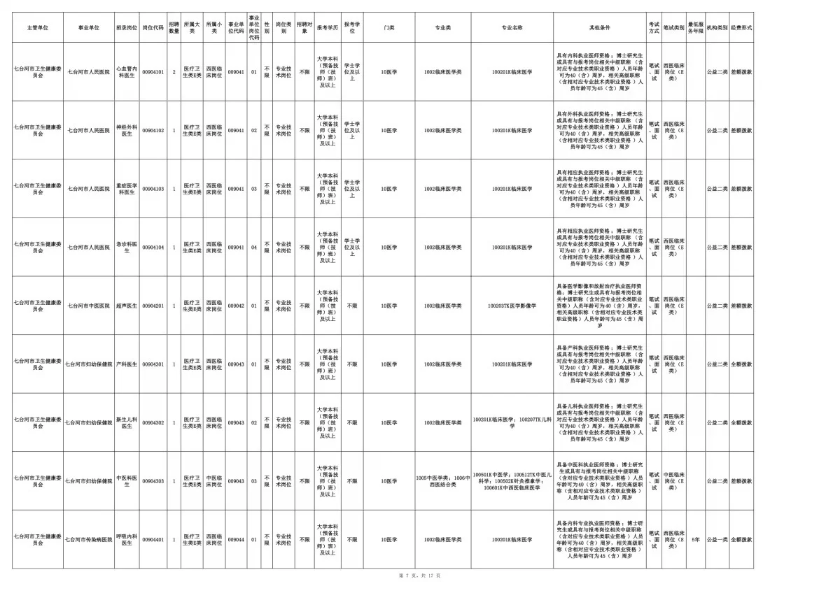 2025七台河事业编联考招聘200人【职位表】 （