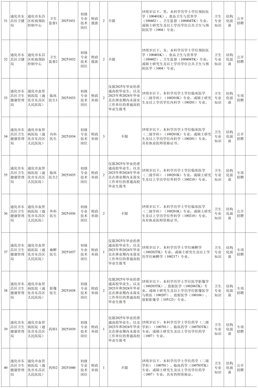 2025年吉林通化市东昌区事业单位公告(1号）