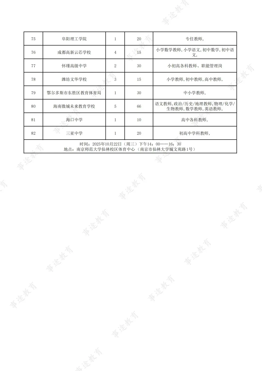 80家学校❗10🈷️22南京师范大学招聘来啦