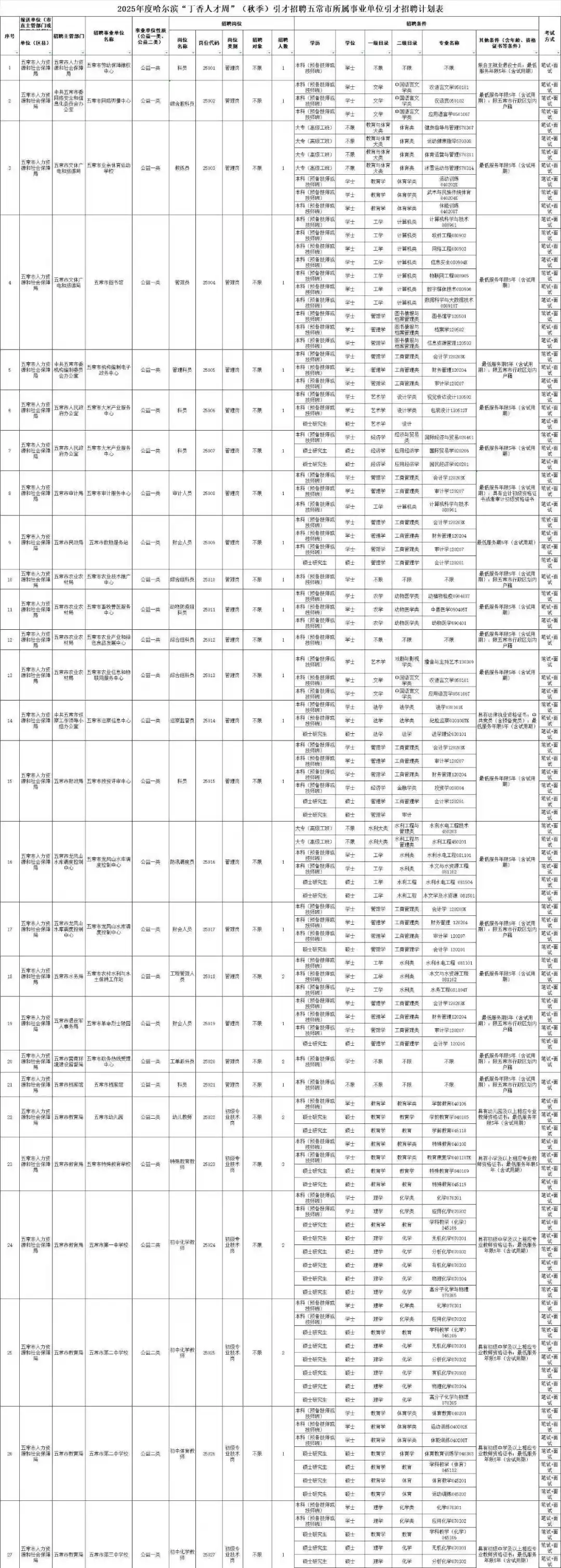 2025哈尔滨丁香人才周五常市43人