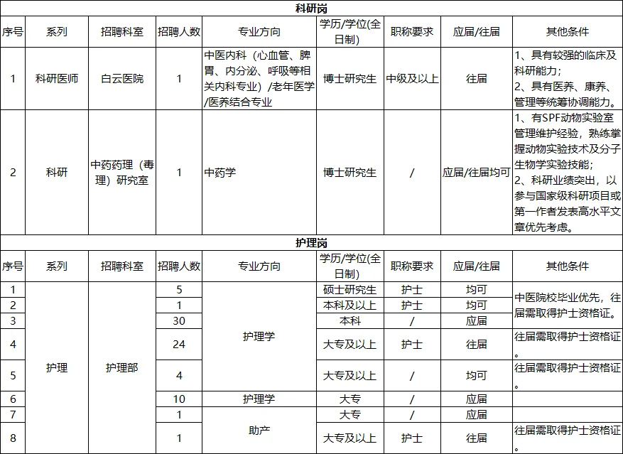 招护士76人