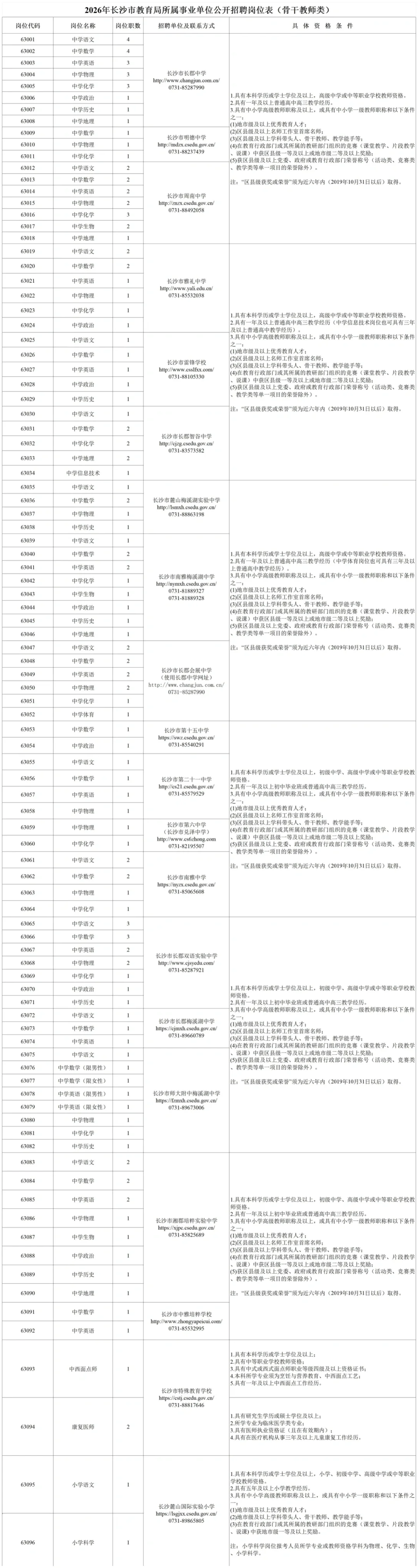 2026长沙市直第一批！真来了！！
