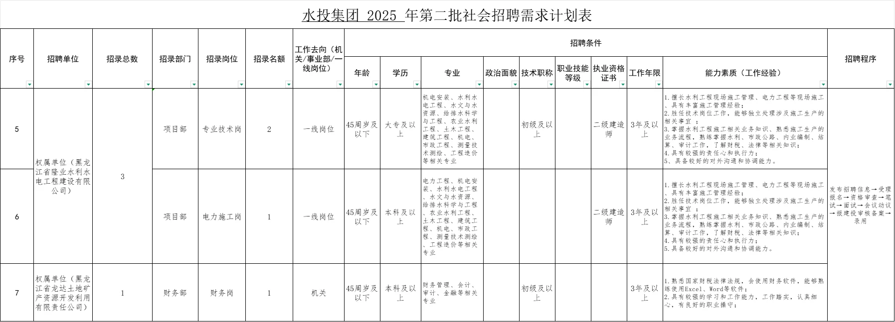 2025年黑龙江水利集团第二批社会人才招聘！