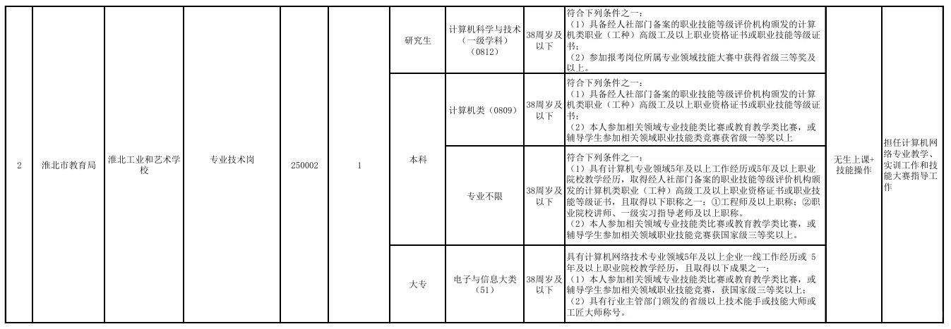 淮北工业学校招聘2人❗大专可报只面试❗