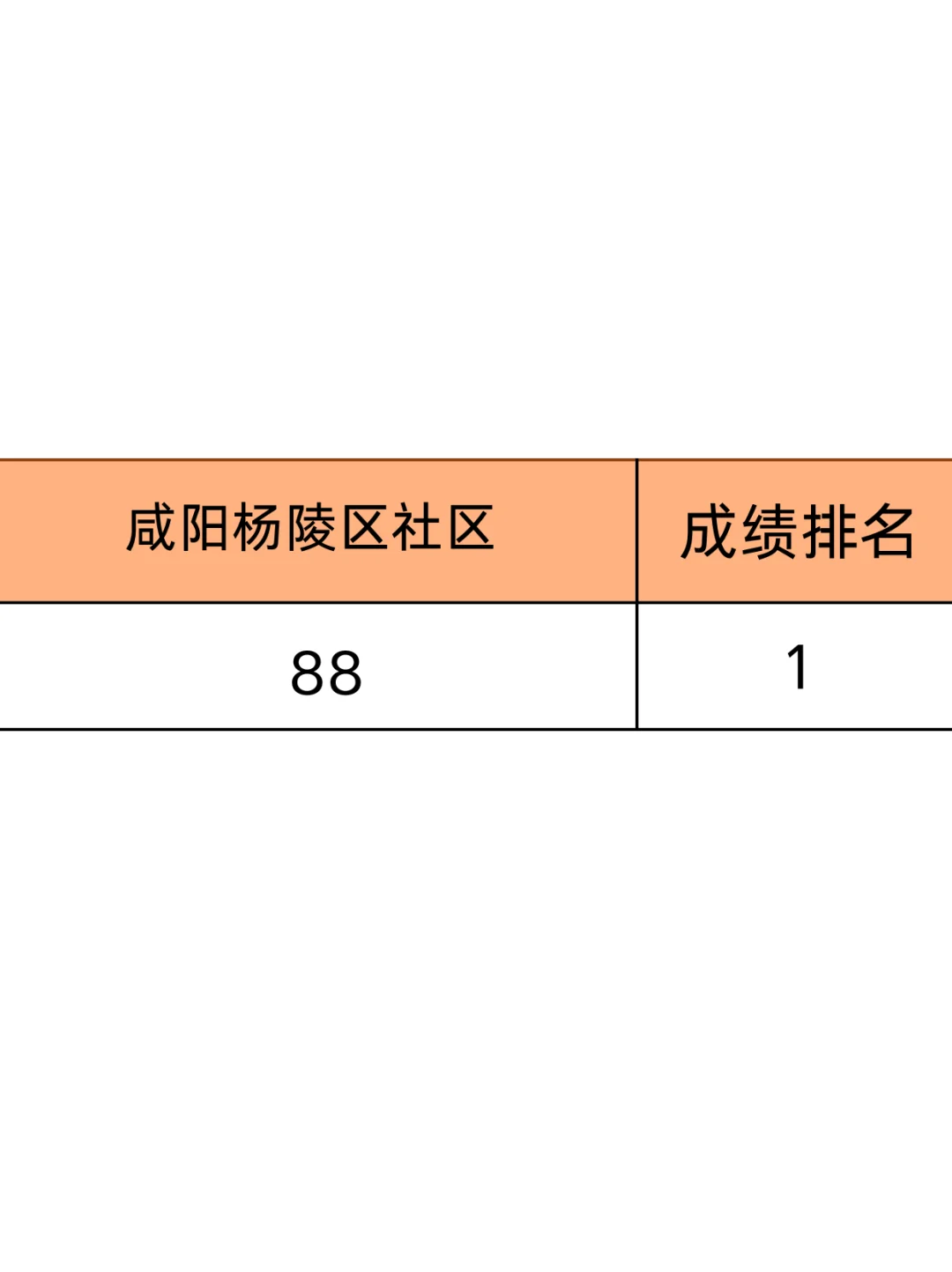 咸阳杨陵区社区工作者，其实真的不难