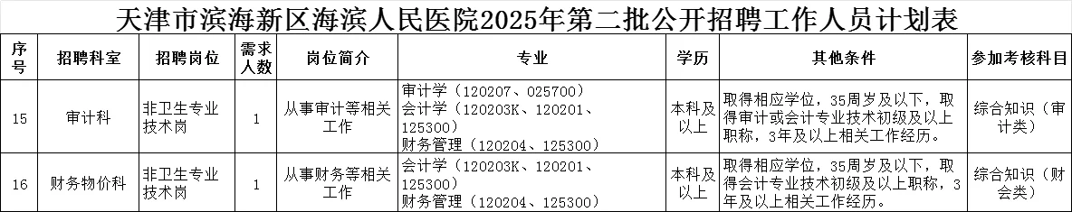 2025天津市滨海新区海滨人民医院招聘19人