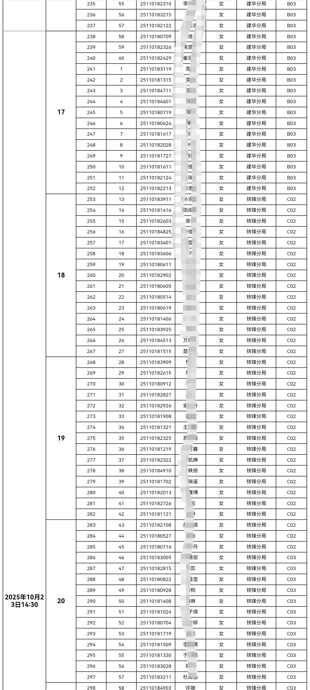 齐齐哈尔市公安局招聘辅警体能测试名单【全