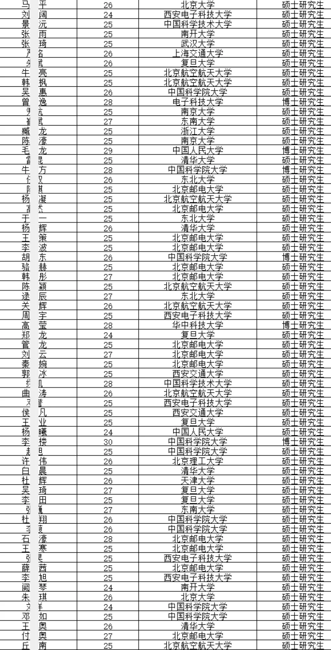 经开区拟引进非京毕业生若干人 恭喜落户！