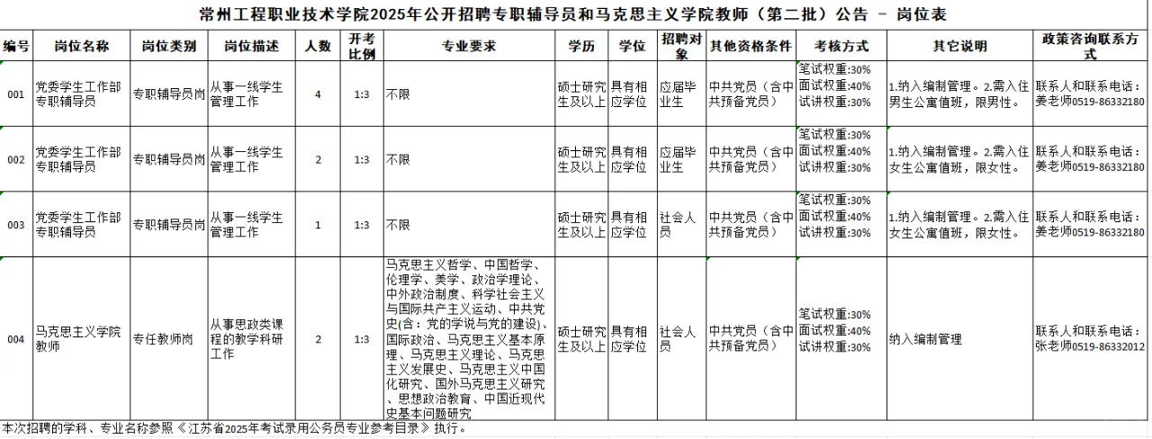 常州工程职业技术学院2025年招聘辅导员7人