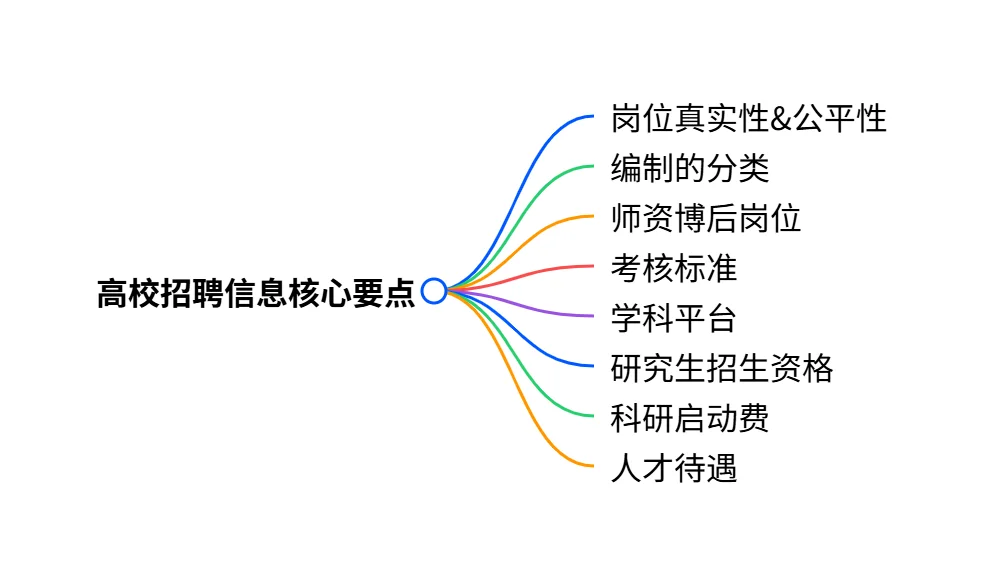 高校求职省时间!注意8大招聘信息核心要点