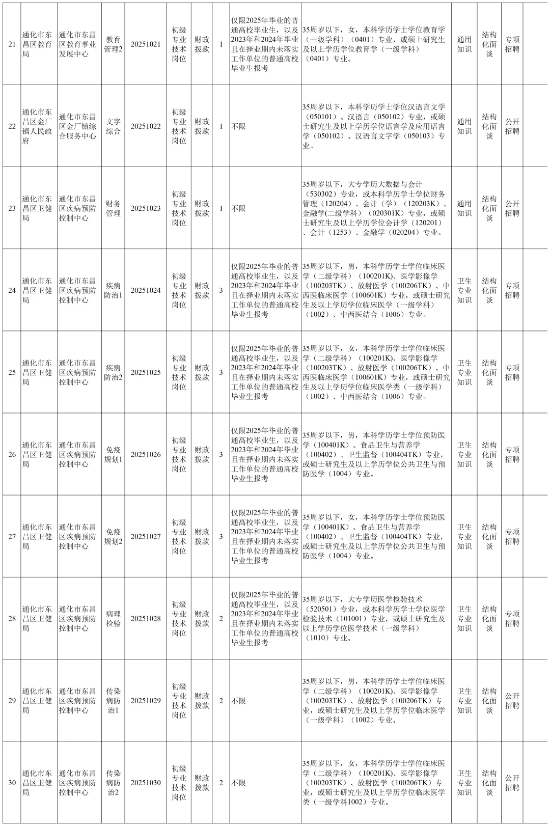 2025年吉林通化市东昌区事业单位公告(1号）