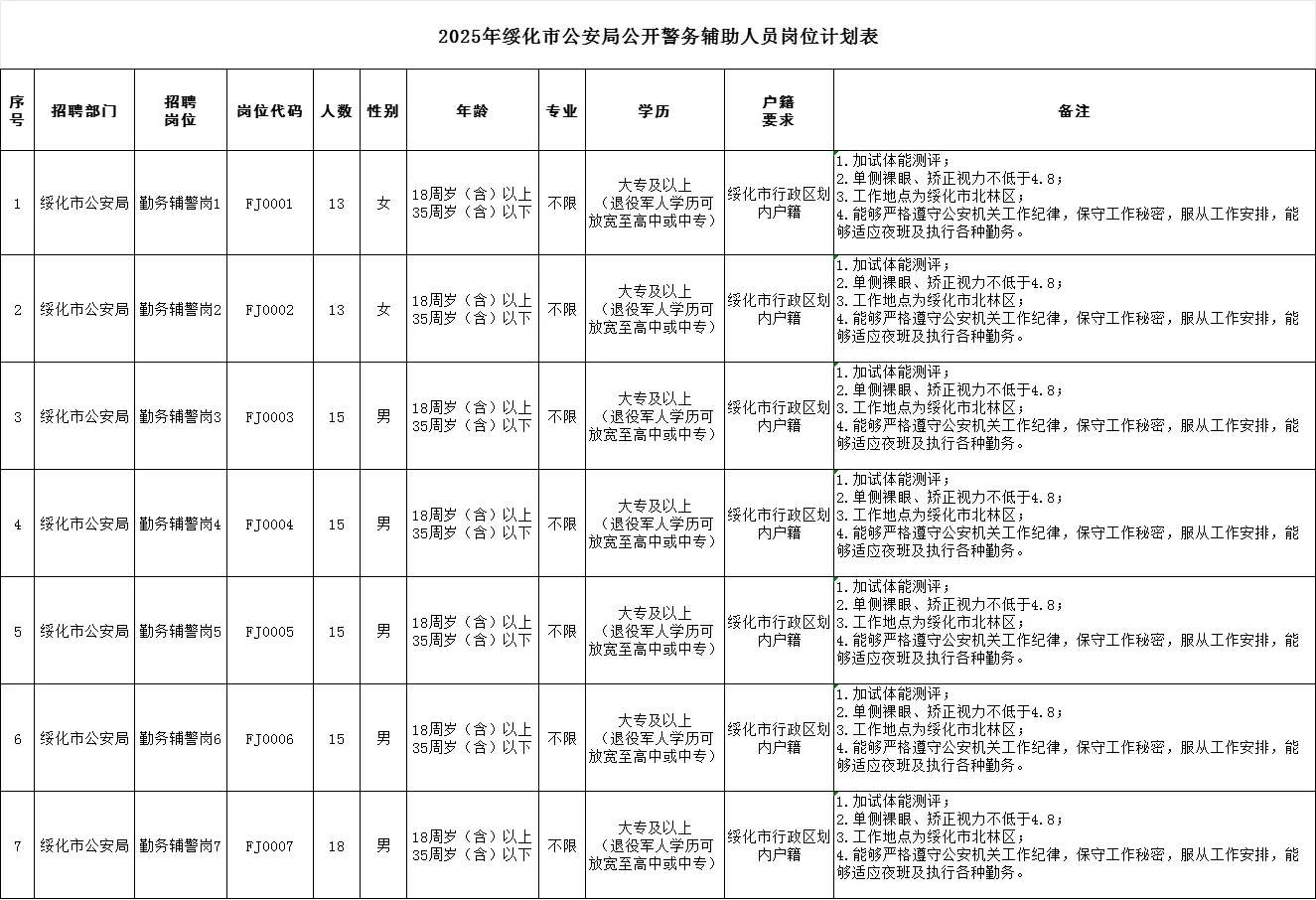 25年绥化市公安局警务辅助人员104人公告