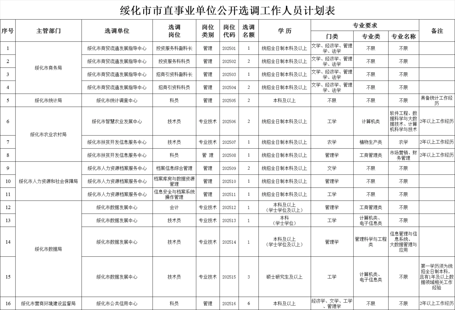 绥化市直事业单位选调28人